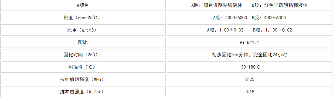 金属模型胶水 金属模型胶水