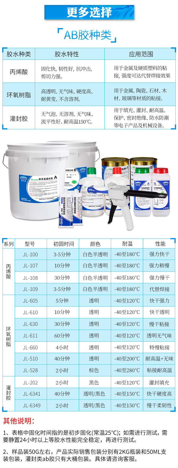 双组分灌封AB胶水